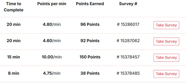 Targeted Paid Surveys List Targeted Paid Surveys List